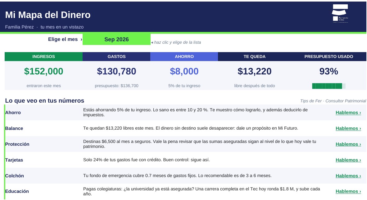 Vista del tablero Mi Mapa del Dinero
